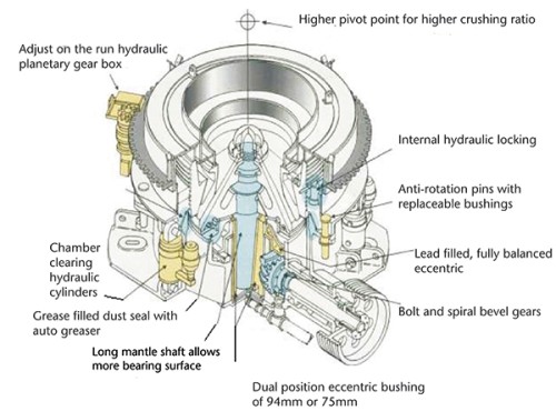 Cone Crusher